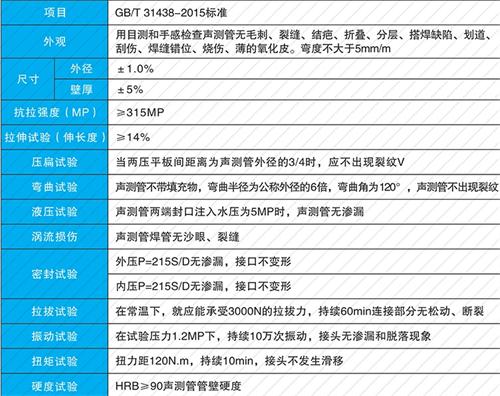 环翠螺旋式声测管现货性能特点